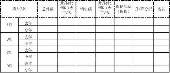 服装零售报表大全