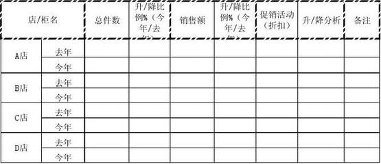 服装零售报表大全