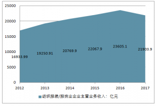 2020-2026年中国服装服饰零售市场深度分析与发展前景